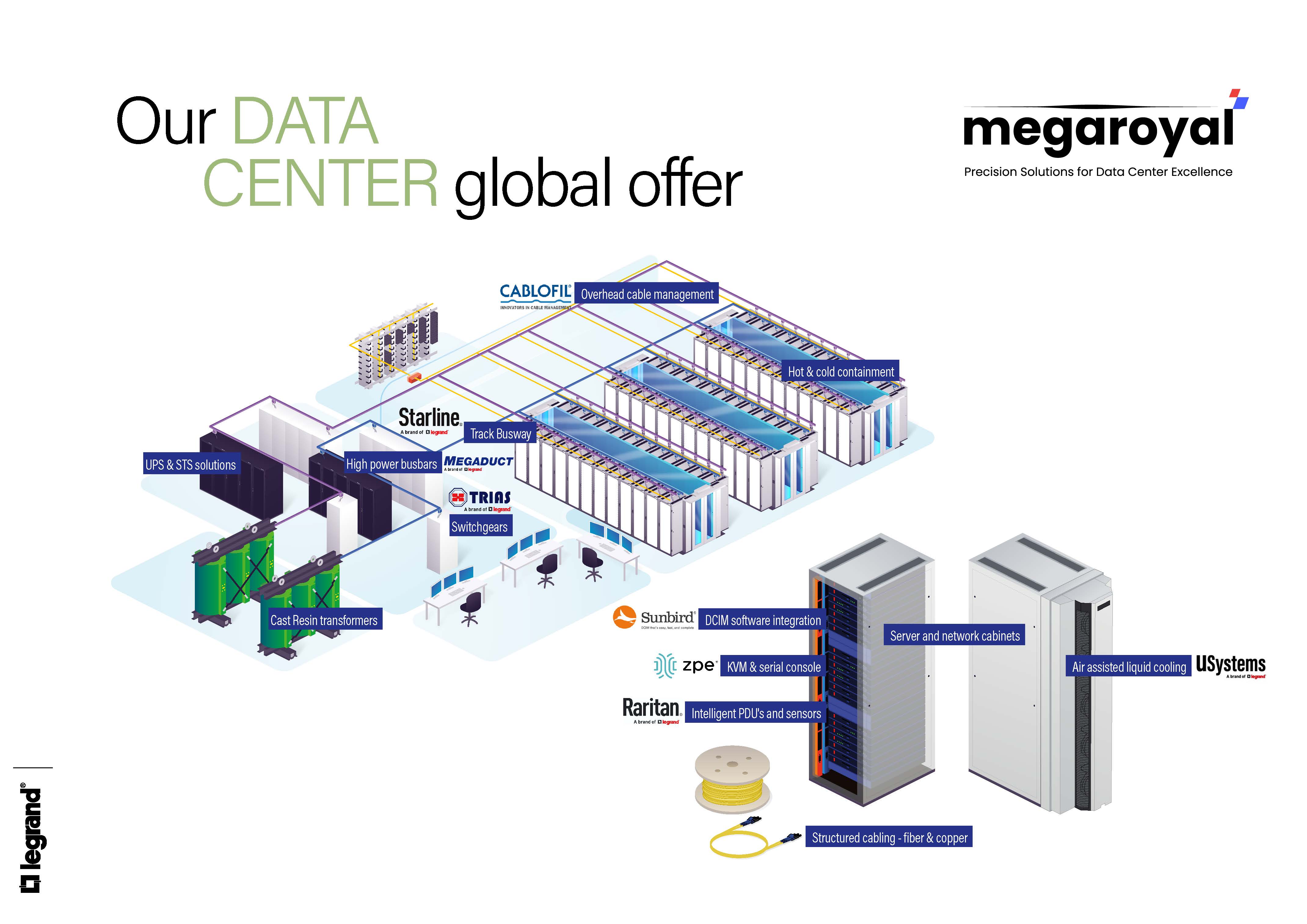 Data center solutions illustration